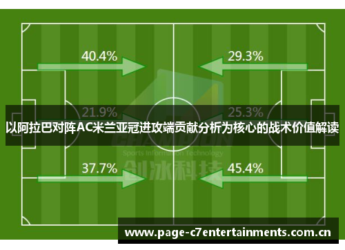 以阿拉巴对阵AC米兰亚冠进攻端贡献分析为核心的战术价值解读